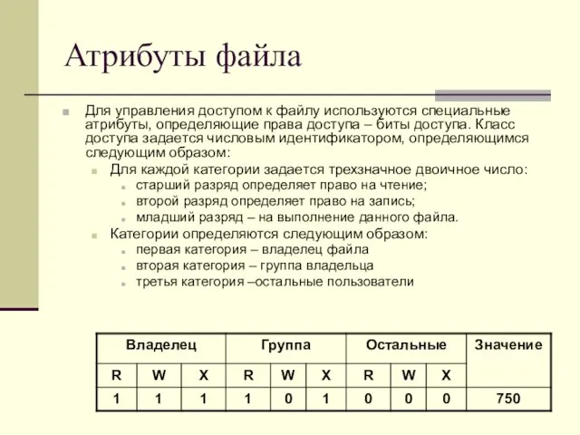 Атрибуты файла Для управления доступом к файлу используются специальные атрибуты, определяющие