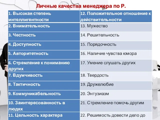 Личные качества менеджера по Р. Беннету