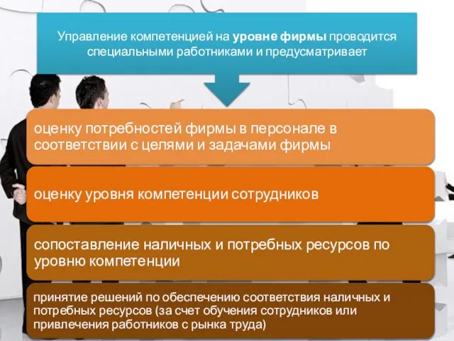 Управление компетенцией на уровне фирмы проводится специальными работниками и предусматривает