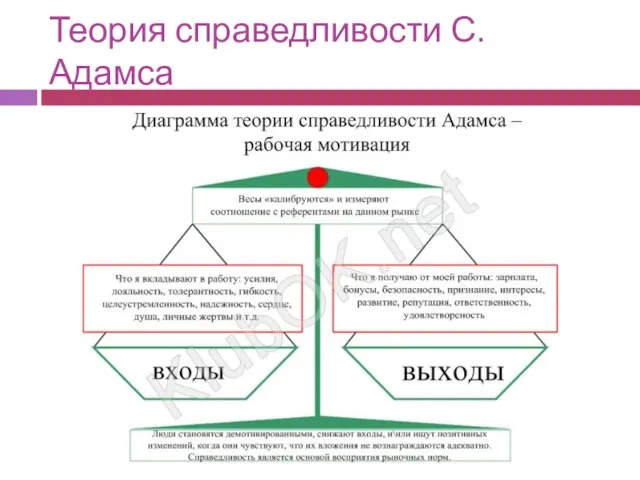 Теория справедливости С.Адамса