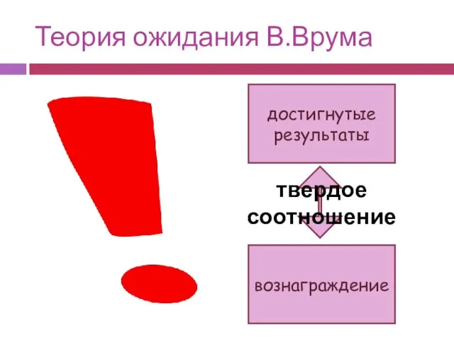 Теория ожидания В.Врума достигнутые результаты вознаграждение твердое соотношение