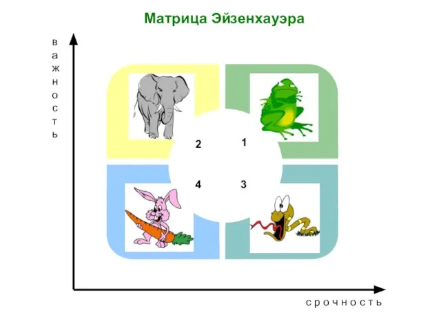 Матрица Эйзенхауэра