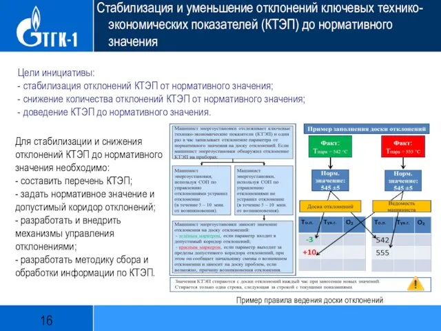 Стабилизация и уменьшение отклонений ключевых технико-экономических показателей (КТЭП) до нормативного значения