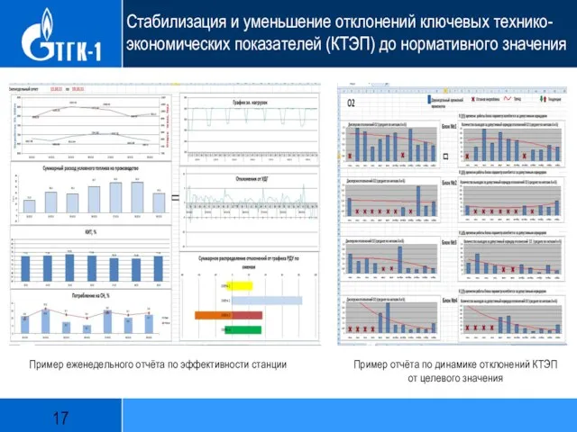 Стабилизация и уменьшение отклонений ключевых технико-экономических показателей (КТЭП) до нормативного значения