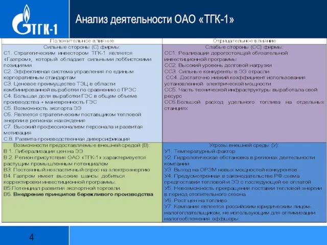 Анализ деятельности ОАО «ТГК-1» 4