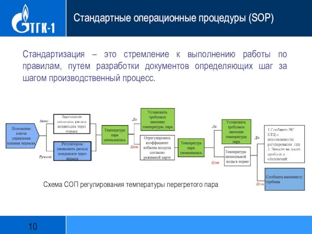 Схема СОП регулирования температуры перегретого пара Стандартизация – это стремление к