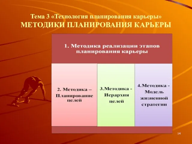 Тема 3 «Технология планирования карьеры» МЕТОДИКИ ПЛАНИРОВАНИЯ КАРЬЕРЫ