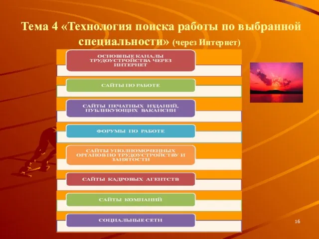 Тема 4 «Технология поиска работы по выбранной специальности» (через Интернет)