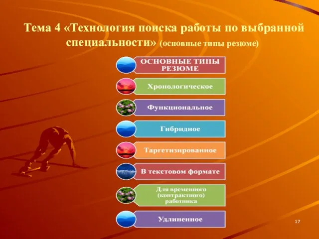 Тема 4 «Технология поиска работы по выбранной специальности» (основные типы резюме)