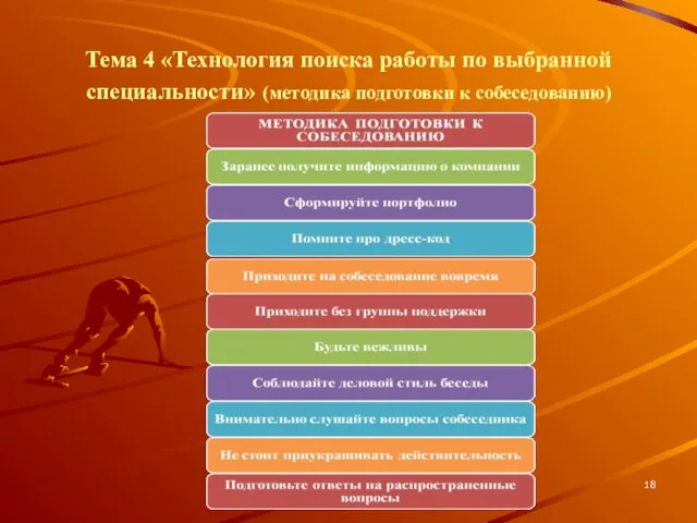 Тема 4 «Технология поиска работы по выбранной специальности» (методика подготовки к собеседованию)