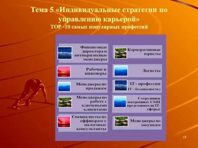 Тема 5 «Индивидуальные стратегии по управлению карьерой» ТОР -10 самых популярных профессий