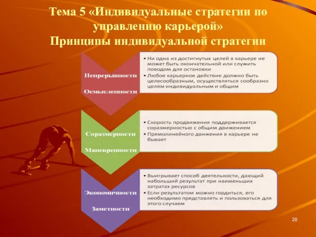 Тема 5 «Индивидуальные стратегии по управлению карьерой» Принципы индивидуальной стратегии