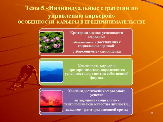 Тема 5 «Индивидуальные стратегии по управлению карьерой» ОСОБЕННОСТИ КАРЬЕРЫ В ПРЕДПРИНИМАТЕЛЬСТВЕ