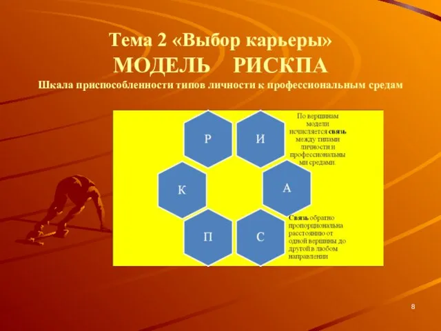 Тема 2 «Выбор карьеры» МОДЕЛЬ РИСКПА Шкала приспособленности типов личности к профессиональным средам