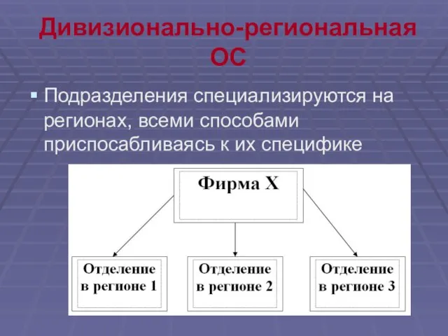 Дивизионально-региональная ОС Подразделения специализируются на регионах, всеми способами приспосабливаясь к их специфике