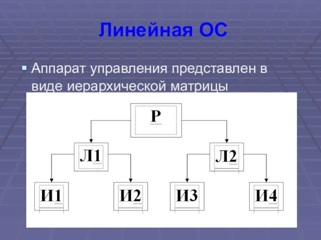 Линейная ОС Аппарат управления представлен в виде иерархической матрицы