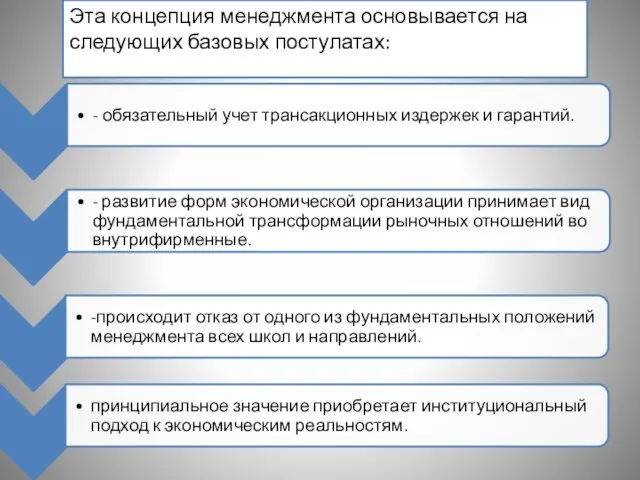 Эта концепция менеджмента основывается на следующих базовых постулатах: