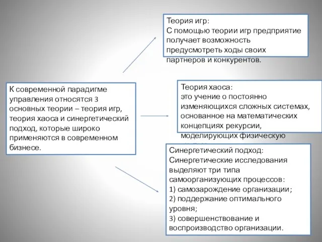 К современной парадигме управления относятся 3 основных теории – теория игр,