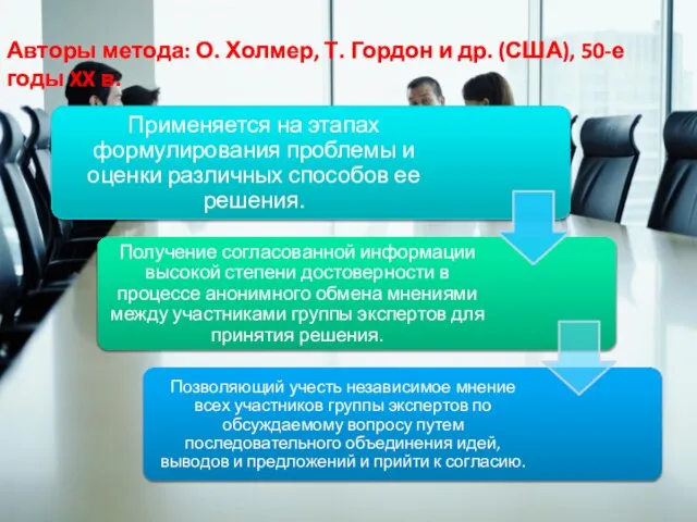 Авторы метода: О. Холмер, Т. Гордон и др. (США), 50-е годы XX в.