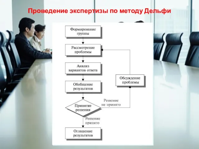 Проведение экспертизы по методу Дельфи