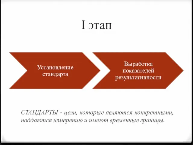 I этап СТАНДАРТЫ - цели, которые являются конкретными, поддаются измерению и имеют временные границы.