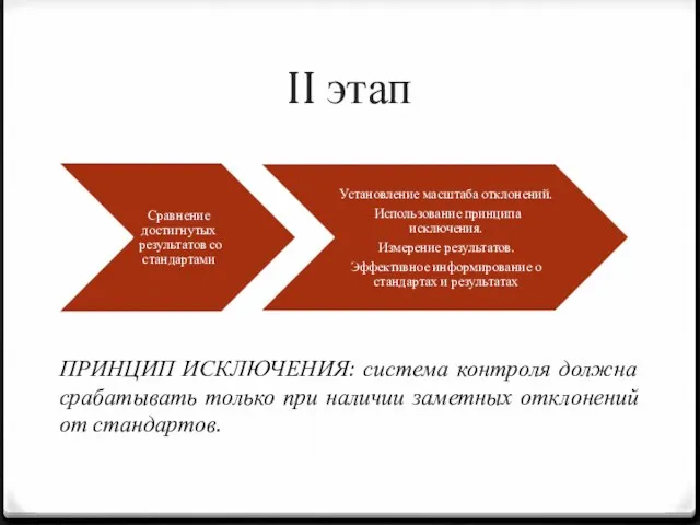 II этап ПРИНЦИП ИСКЛЮЧЕНИЯ: система контроля должна срабатывать только при наличии заметных отклонений от стандартов.