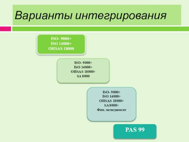 Варианты интегрирования