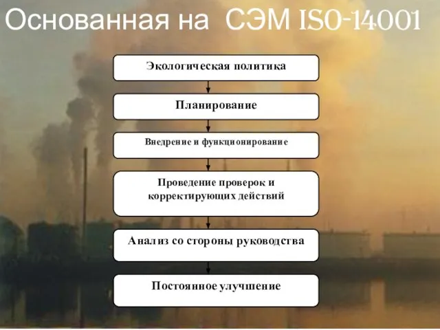 Основанная на СЭМ ISO-14001