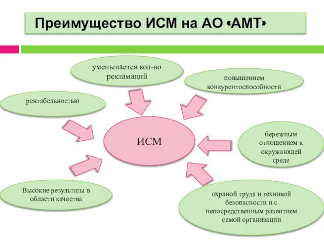 Преимущество ИСМ на АО «АМТ»