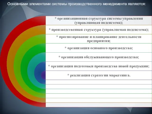 Основными элементами системы производственного менеджмента являются: