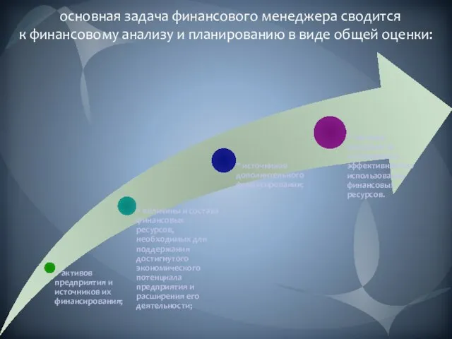 основная задача финансового менеджера сводится к финансовому анализу и планированию в виде общей оценки: