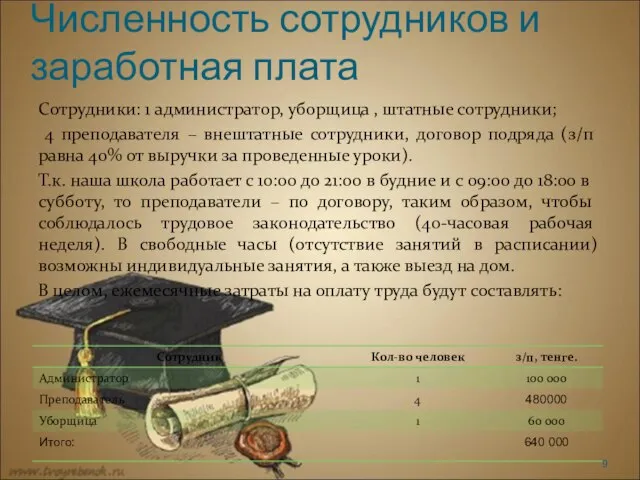 Численность сотрудников и заработная плата Сотрудники: 1 администратор, уборщица , штатные