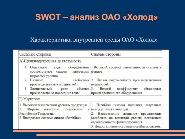 SWOT – анализ ОАО «Холод» Характеристика внутренней среды ОАО «Холод»