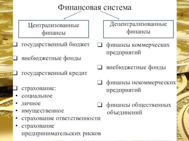 Финансовая система Централизованные финансы Децентрализованные финансы государственный бюджет внебюджетные фонды государственный