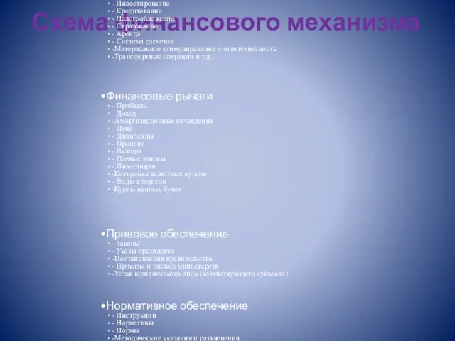 Схема финансового механизма