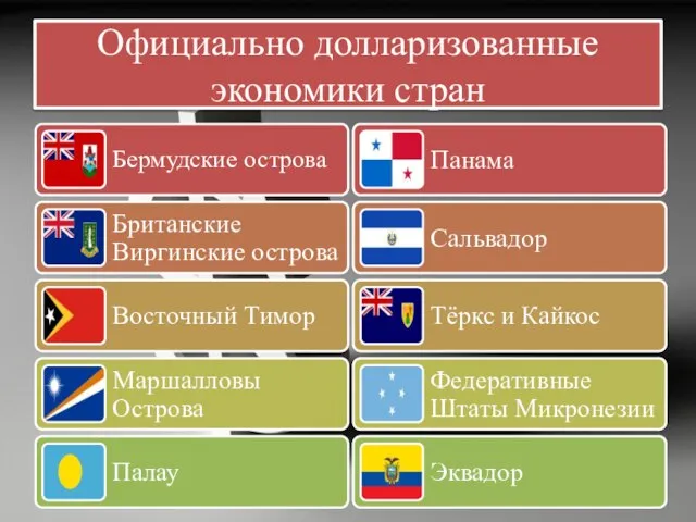 Официально долларизованные экономики стран