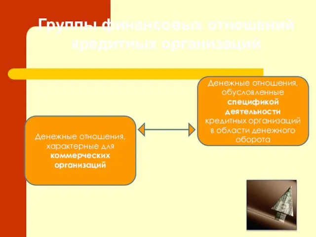 Группы финансовых отношений кредитных организаций Денежные отношения, характерные для коммерческих организаций