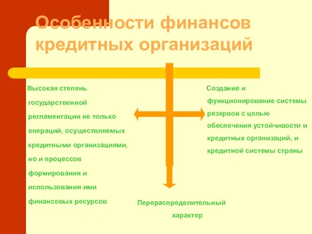 Особенности финансов кредитных организаций Перераспределительный характер Создание и функционирование системы резервов