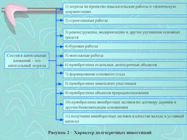 Состав в капитальных вложений – это капитальный затраты 1) затраты на