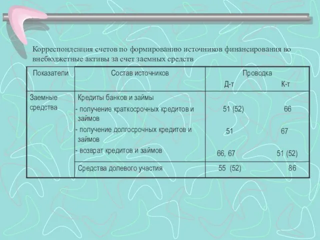 Корреспонденция счетов по формированию источников финансирования во внебюджетные активы за счет заемных средств