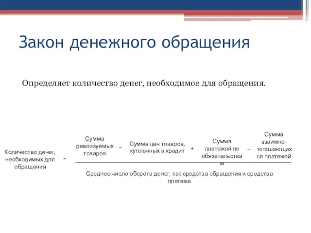 Закон денежного обращения Определяет количество денег, необходимое для обращения.