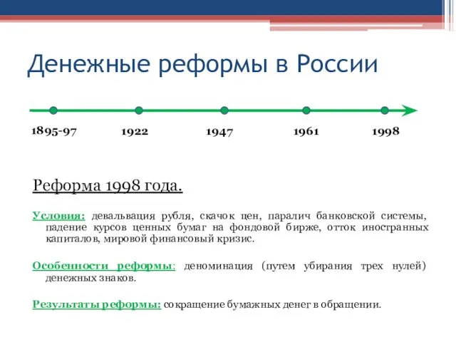 Денежные реформы в России Реформа 1998 года. Условия: девальвация рубля, скачок