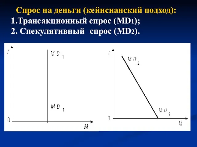 Спрос на деньги (кейнсианский подход): 1.Трансакционный спрос (MD1); 2. Спекулятивный спрос (MD2).