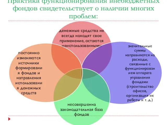 Практика функционирования внебюджетных фондов свидетельствует о наличии многих проблем: