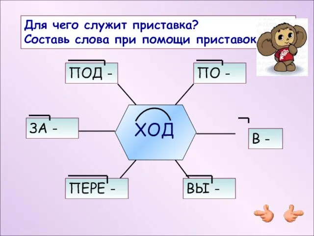 Для чего служит приставка? Составь слова при помощи приставок. ХОД ПОД