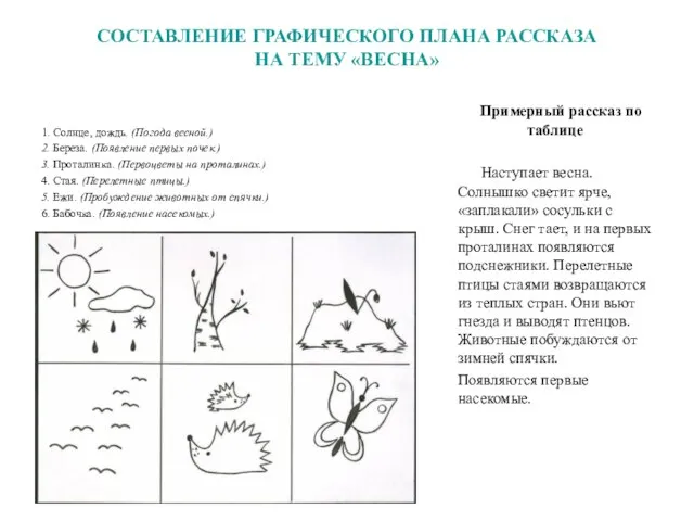 СОСТАВЛЕНИЕ ГРАФИЧЕСКОГО ПЛАНА РАССКАЗА НА ТЕМУ «ВЕСНА» 1. Солнце, дождь. (Погода