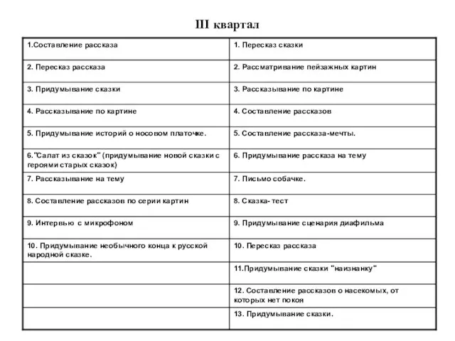 III квартал