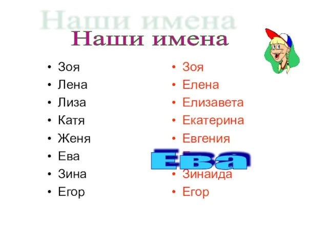 Наши имена Зоя Лена Лиза Катя Женя Ева Зина Егор Зоя