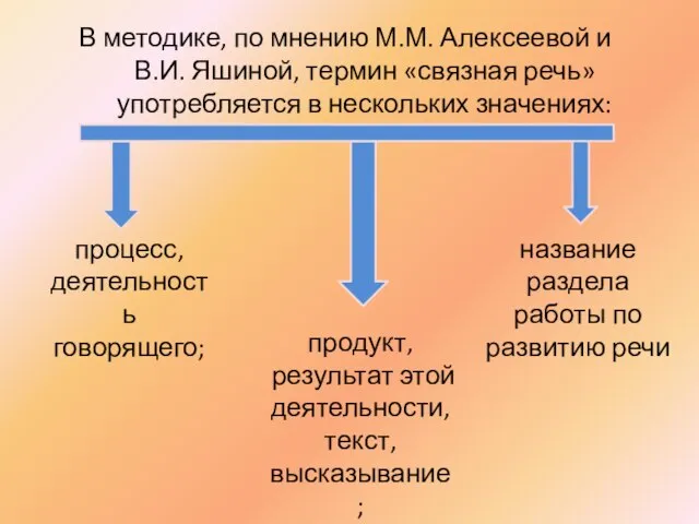 В методике, по мнению М.М. Алексеевой и В.И. Яшиной, термин «связная