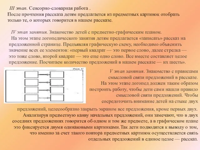 III этап. Сенсорно-словарная работа . После прочтения рассказа детям предлагается из